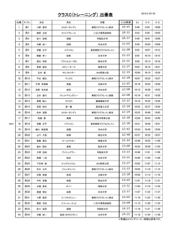 クラスC（トレーニング） 出番表