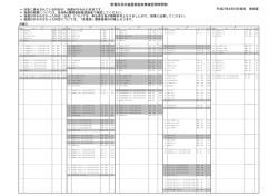 教養科目（人文・社会・自然）