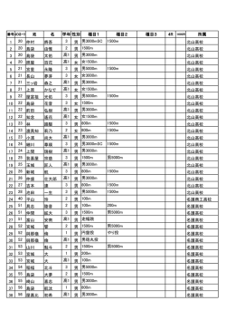 参加者名簿一覧