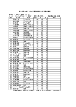 開催日 ： 平成27年4月7日（火） コース ： フェニックスカントリークラブ