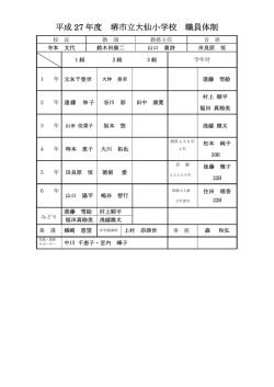 平成 27 年度 堺市立大仙小学校 職員体制