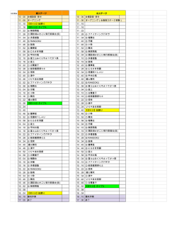 ダウンロード - NAGANO善光寺よさこい