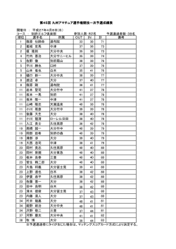 成績表 - 九州ゴルフ連盟