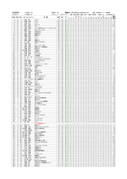 岐阜オープンクラシック2015