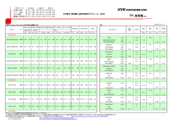 【中南米・東岸輸入】南米東岸スケジュール (NHX)