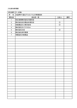 入札参加者情報 発注番号 27-水物6 件 名 水道用ポリ塩化アルミニウム