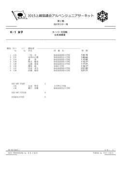 2015上越協議会アルペンジュニアサーキット