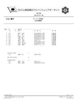 2015上越協議会アルペンジュニアサーキット