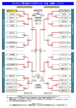 ミルクカップ第38回GTV少年サッカー大会 決勝トーナメント