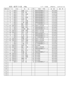 高校一般男子の部 10Km