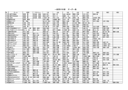 一般男子の部 オーダー表