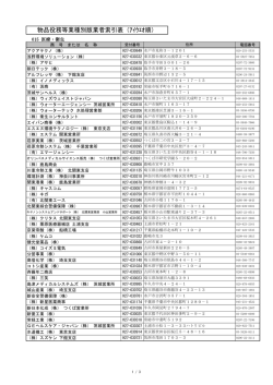 015 医療・衛生 (ファイル名：015_iryoueisei サイズ