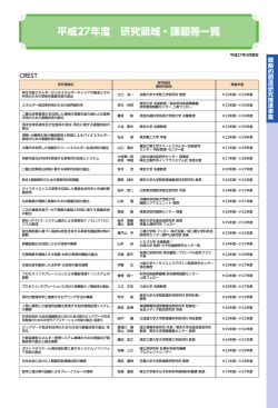 平成27年度 研究領域・課題等一覧