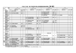 平成27年度 理工学研究科博士前期課程授業時間割 【前 期】