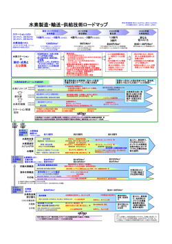 水素製造・輸送・供給技術ロードマップ - 新エネルギー・産業技術総合