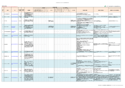 受付 No． 企業名 URL 資本金額 （千円） 従業員数 （人） 事業概要