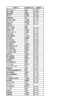 事業所名 事業所所在地 電話番号 (有)ｱｰﾙｶﾝﾊﾟﾆｰ 中畑 70