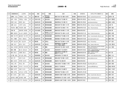立候補者一覧（PDF：201KB）