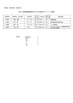 第24回参院通常選挙公認内定