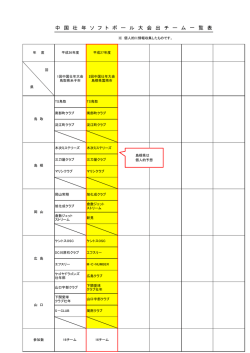 中 国 壮 年 ソ フ ト ボ ー ル 大 会 出 チ ー ム 一 覧 表