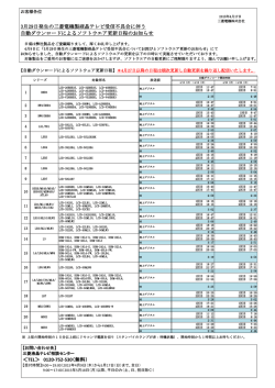 3月29日発生の三菱電機製液晶テレビ受信不具合に伴う 自動