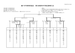 瀬戸少年野球育成会 第11回桜杯少年軟式野球大会 西 陵 少 年 野 球
