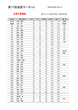 第17回滋賀サーキット