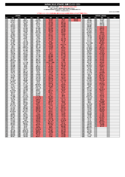 JAPAN 2015 STAGE2 兵庫 エントリーリスト更新