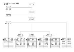 2015年度 赤穂青年会議所 組織図