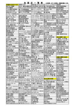 「ふくちやま復興プレミアム商品券」加盟店一覧を掲載