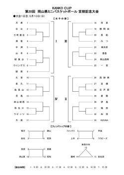 女子 - 岡山県ミニバスケットボール連盟