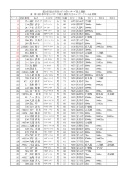 エントリーリスト - 富山マスターズ陸上競技連盟