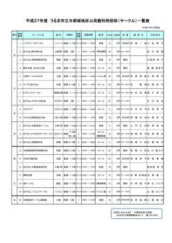与那城地区公民館（PDF）