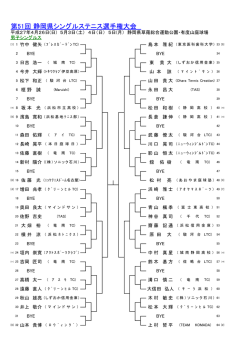 第51回 静岡県シングルステニス選手権大会