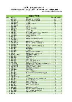 スポ人 ポイントランキング