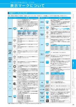 表示マークについて