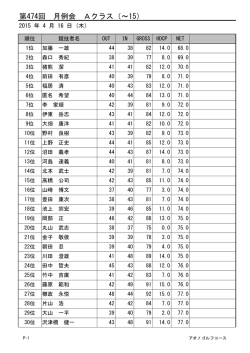 第474回 月例会 Aクラス（～15）