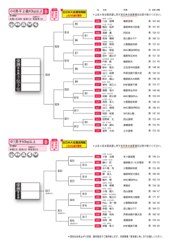 優勝 3位 3位 優勝