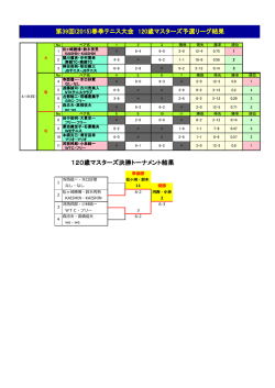 第39回(2015)春季テニス大会 120歳マスターズ予選リーグ結果 120歳