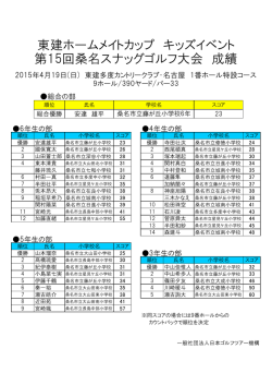 東建ホームメイトカップ キッズイベント 第15回桑名スナッグゴルフ大会 成績