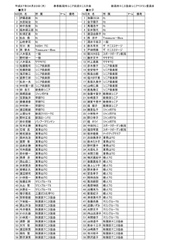 平成27年04月23日（木） 春季新潟市シニア交流