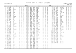 平成27年度 関西オープンゴルフ選手権 滋賀県予選