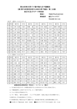 組合せ - 埼玉県ゴルフ協会