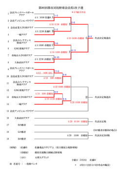 第86回都市対抗野球奈良県1次予選 H