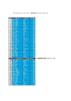&larr;出場回数未達のためランク外 ディスタンス・オープン GPF2015