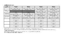 1回戦5月2日（土）