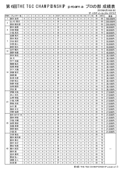 第6回THE TGC CHAMPIONSHIP proama プロの部 成績表