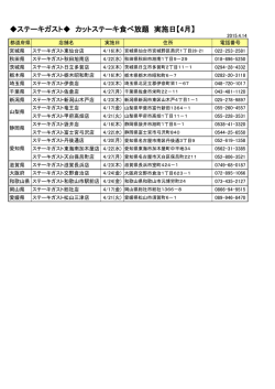 ステーキガスト カットステーキ食べ放題 実施日【4月】