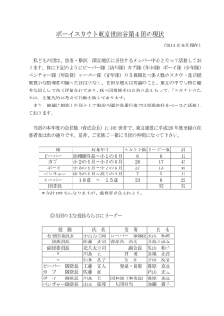ボーイスカウト東京世田谷第4団の現状