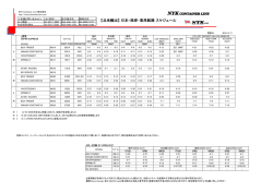 【北米輸出】 日本-西岸・東岸航路 スケジュール